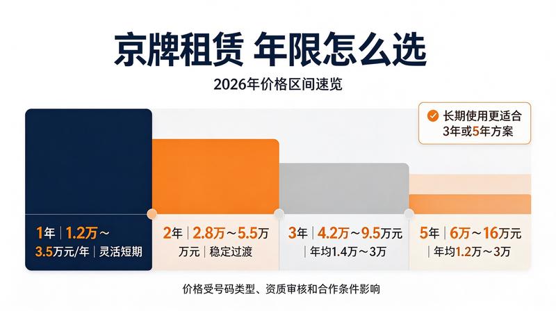 新能源牌照优惠政策解读